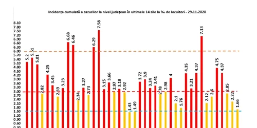 incidenta 29