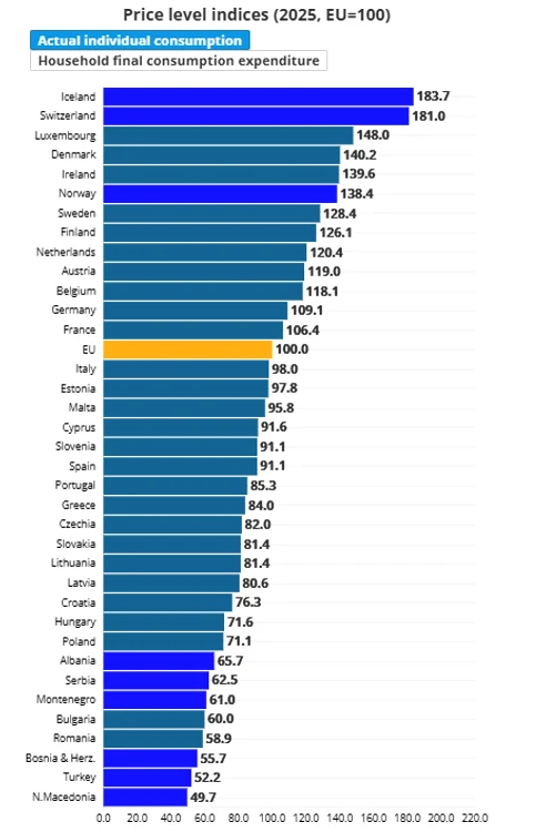 Cât costă un coș de cumpărături în țările din Europa. FOTO: Eurostat