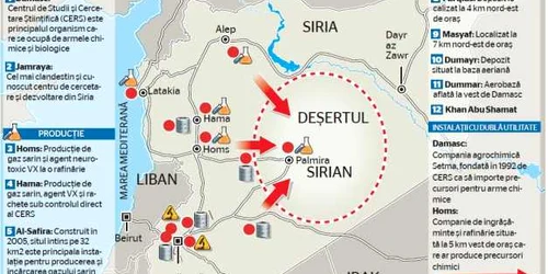 infografie arme chimice siria