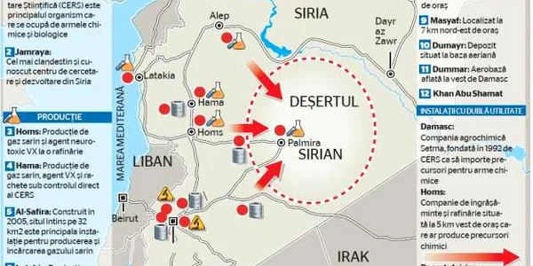infografie arme chimice siria