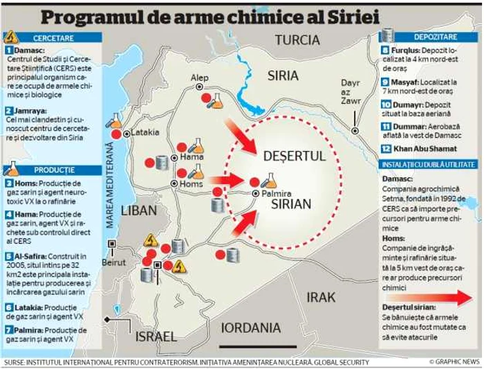 infografie arme chimice siria