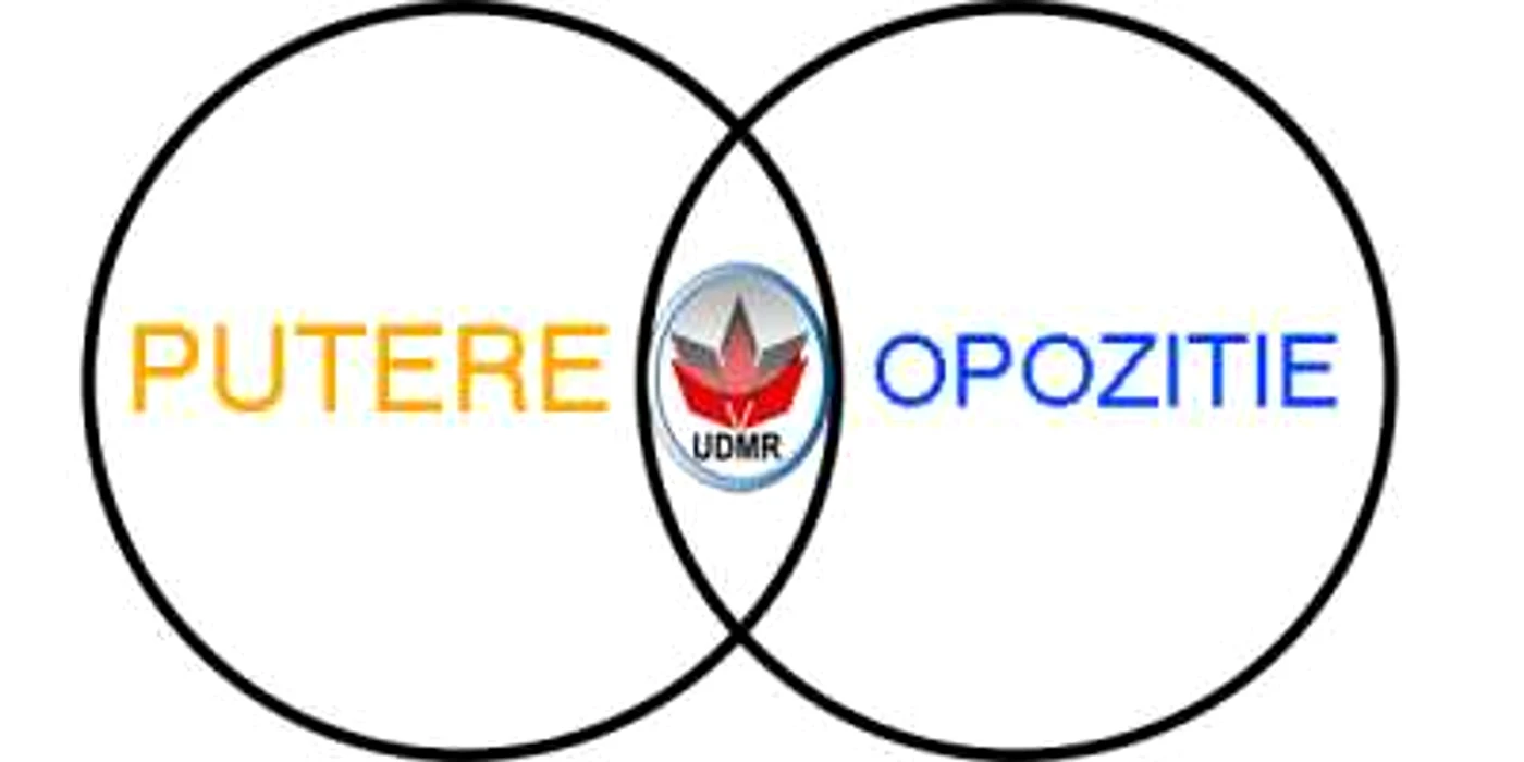 Întrebarea zilei