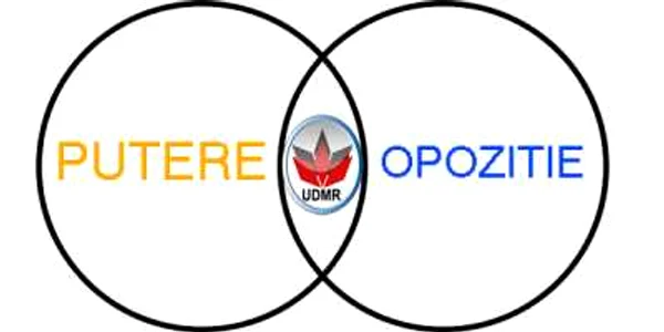 Întrebarea zilei