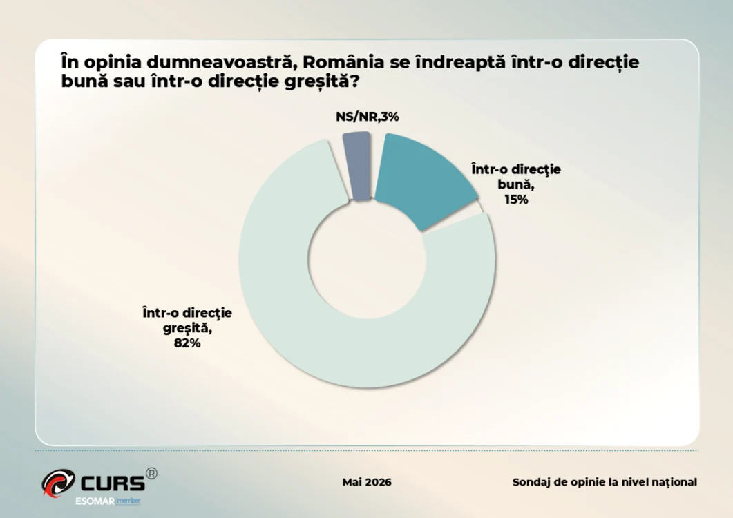 Climatul general este unul profund negativ. FOTO CURS