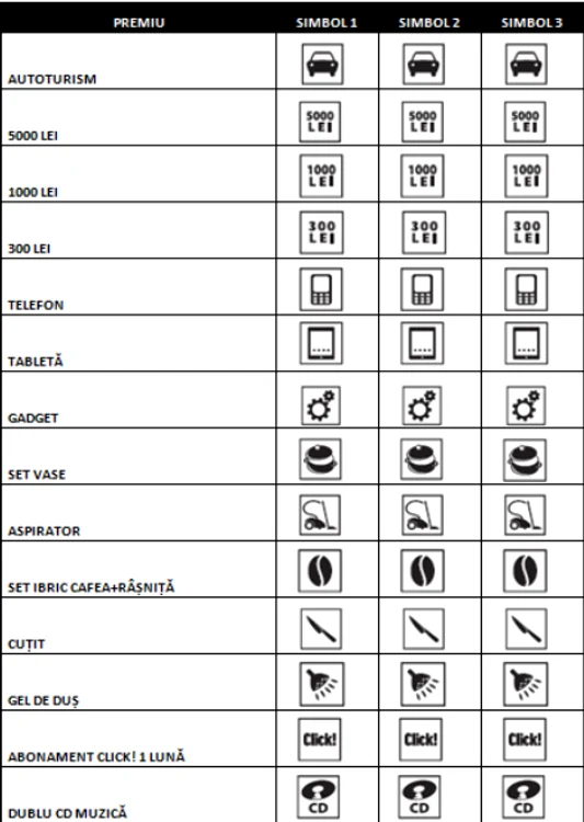 Găsește lozul Click!MANIA lipit pe ziarele Click! și Click! de DUMINICĂ