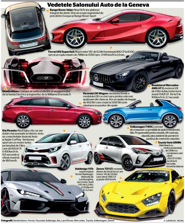 infografic salon auto geneva