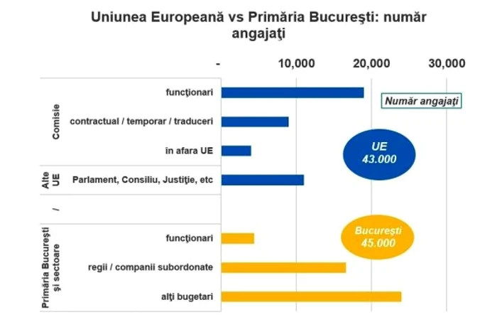 numar de angajati ue vs pmb foto sorin ionita facebook