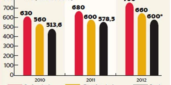 infografie