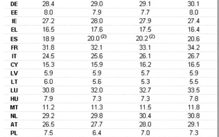 Costul orei de muncă