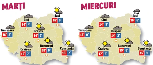 În următoarele două zile temperaturile vor fi în continuă creștere