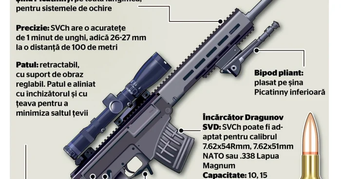 INFOGRAFIE Ciukavin SVCh