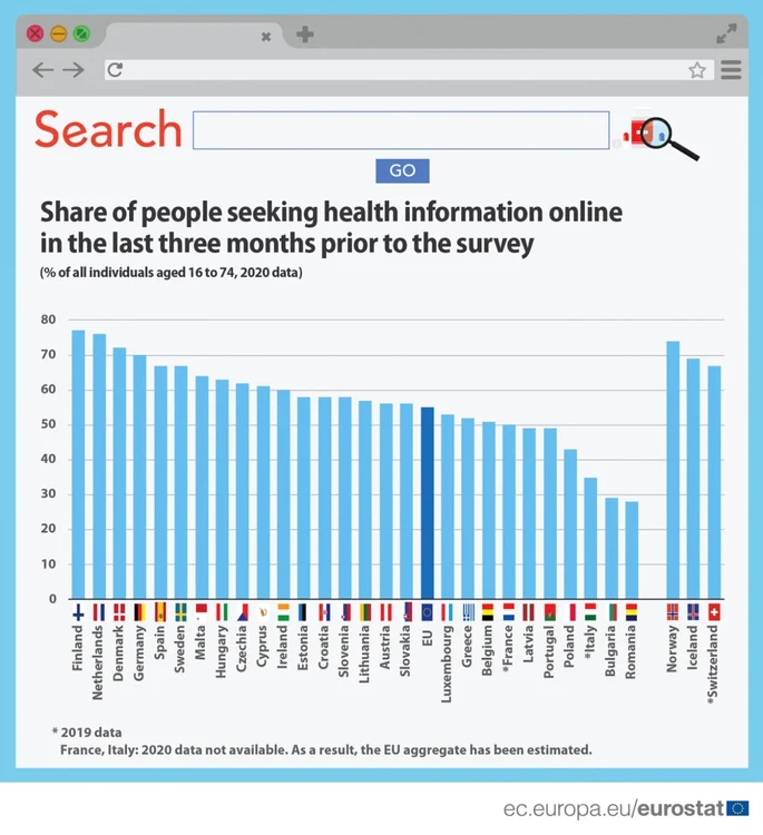 eurostat