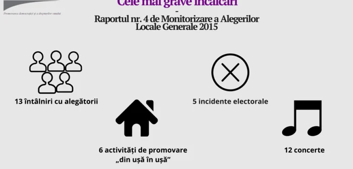 Promo-LEX va monitoriza şi alegerile din 28 iunie