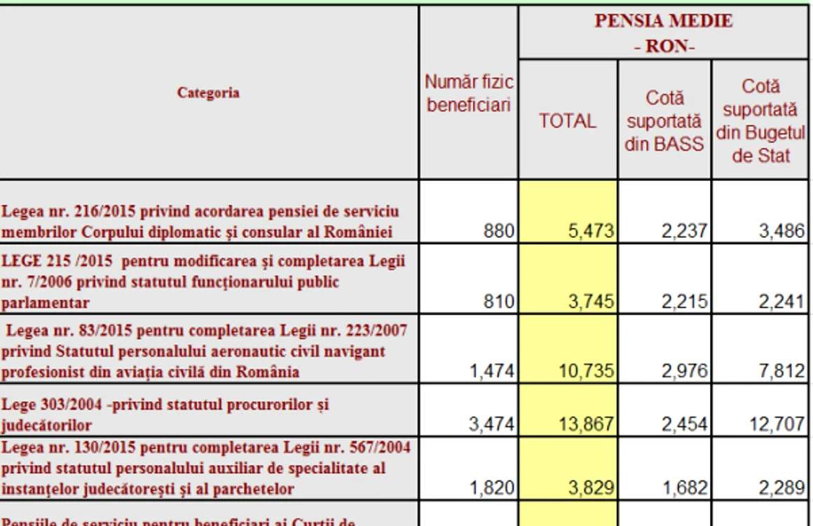 pensii spec martie 2018