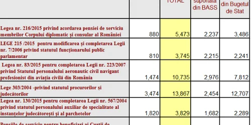 pensii spec martie 2018