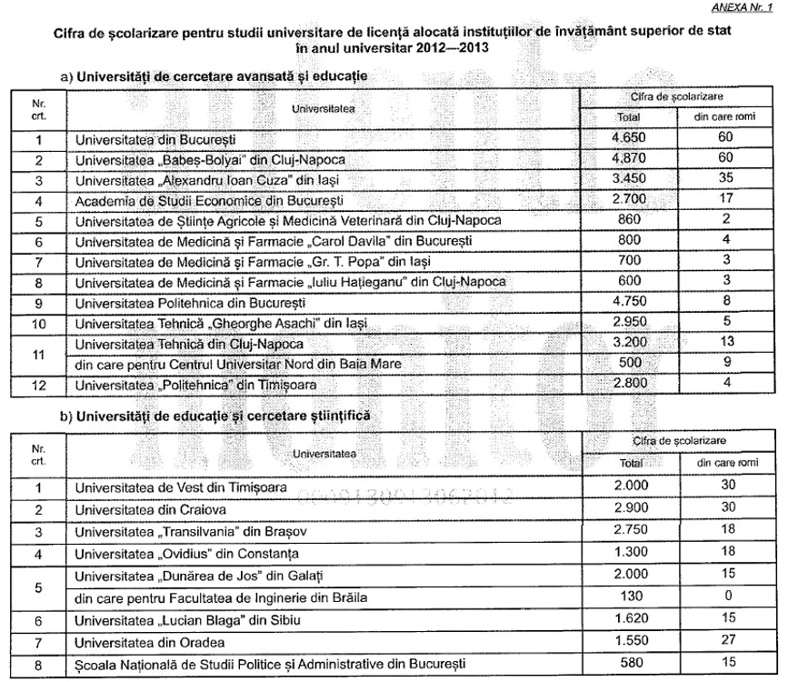 Lista oficiala a locurilor aprobate pentru anul I de facultate