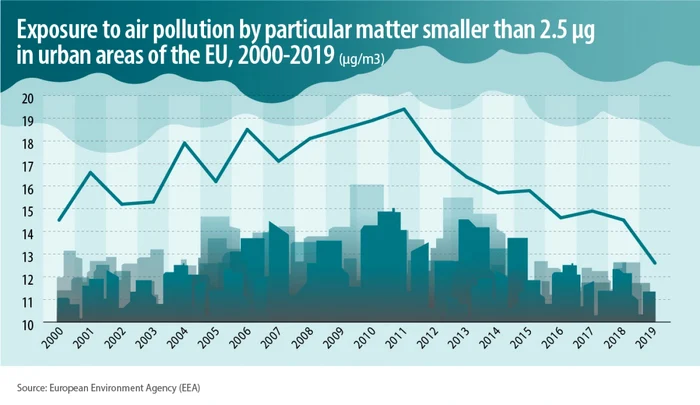 Sursa: ec.europa.eu/eurostat