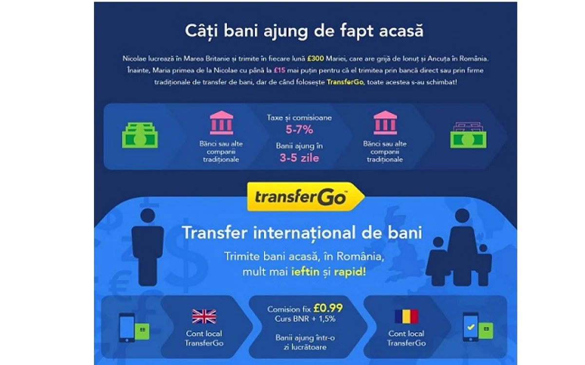 transfergo