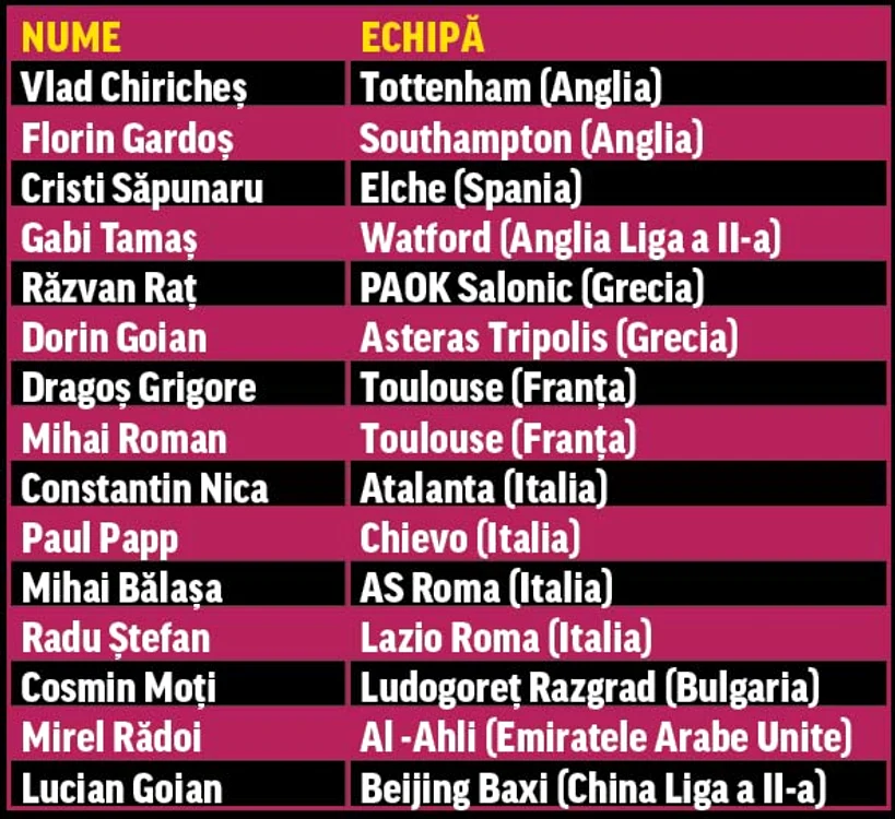 Fundasi romani importati
