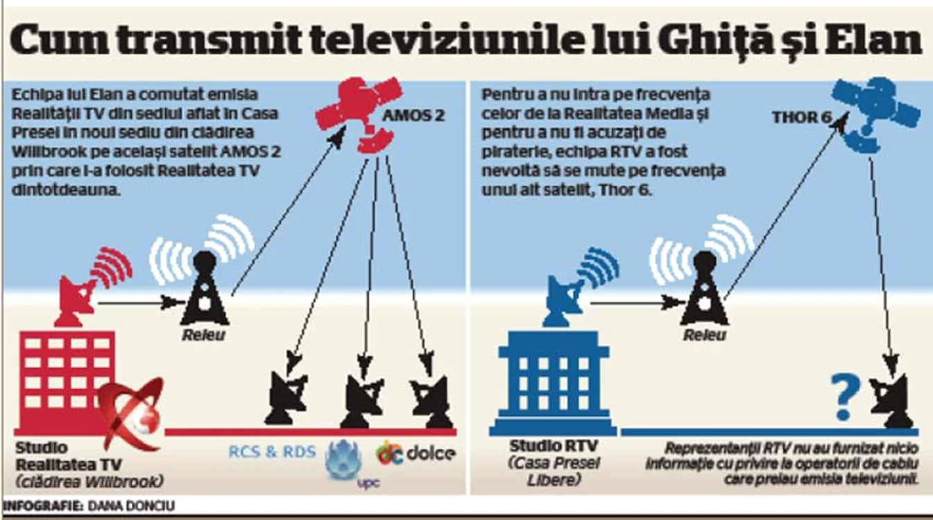 INFOGRAFIE