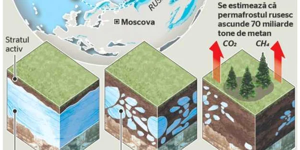 permafrost