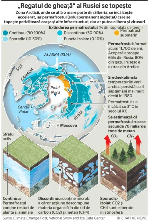 permafrost