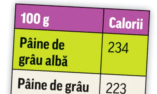 tabel calorii jpeg