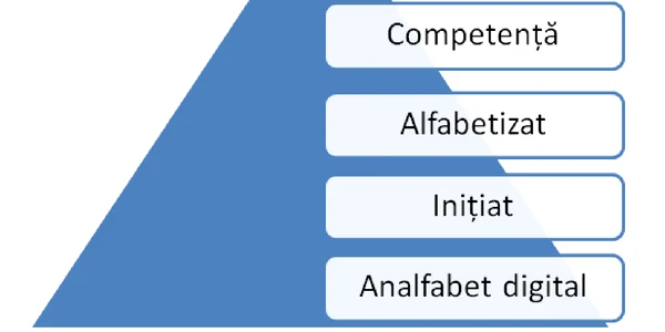 Alfabetizare digitală