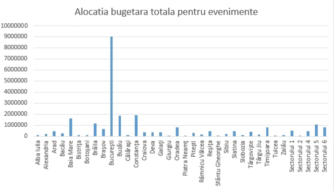 alocatia_bugetara_totala_evenimente
