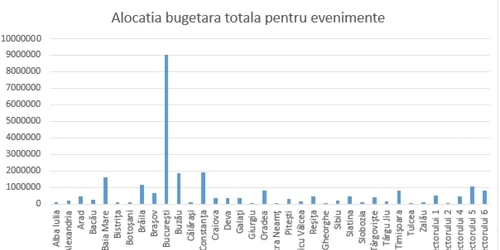 alocatia_bugetara_totala_evenimente 