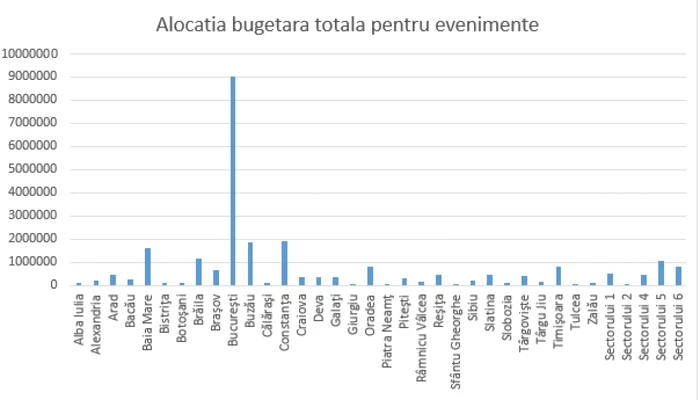 alocatia_bugetara_totala_evenimente 