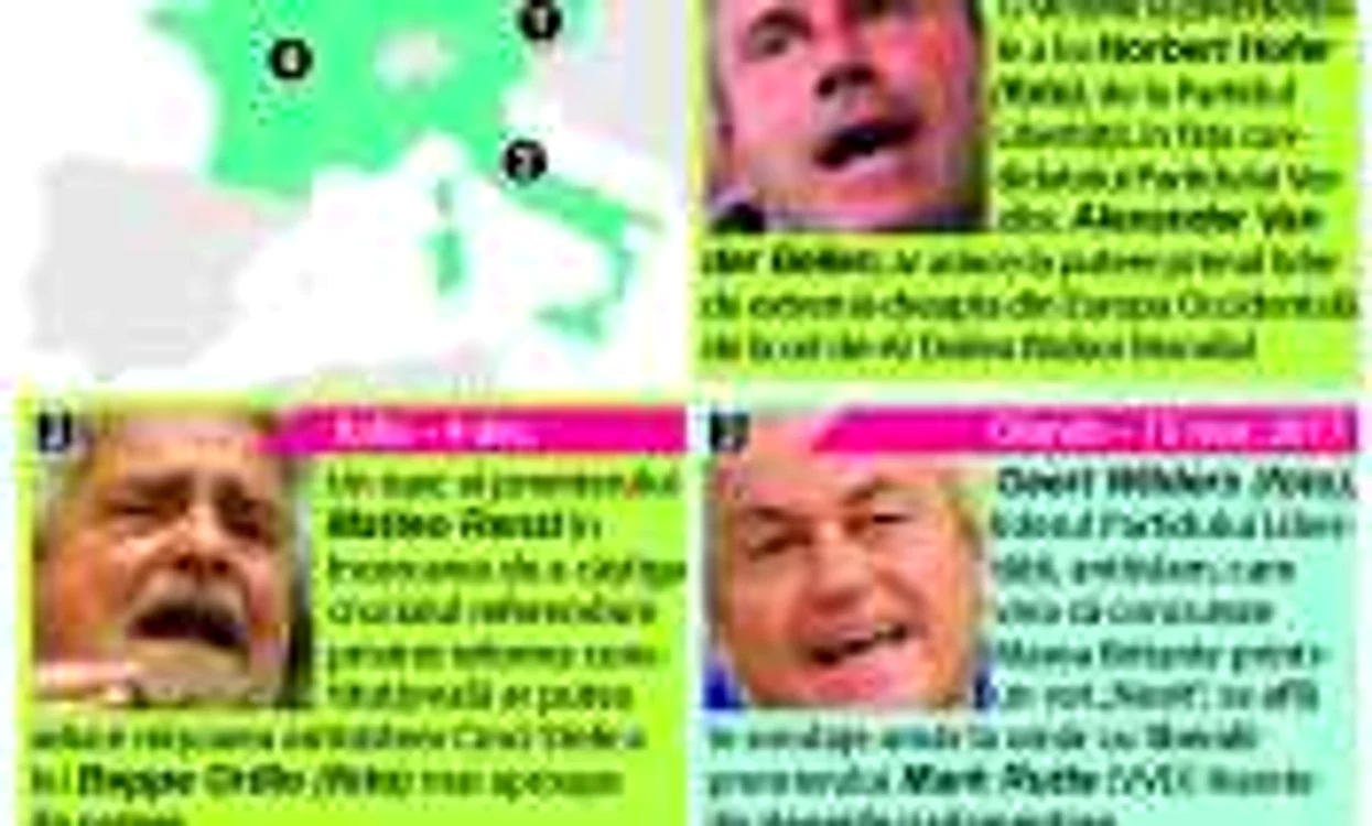 Populism INFOGRAFIE