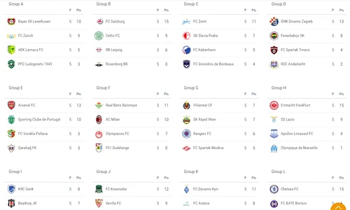 Clasamentele din grupele Ligii Europa după etapa cu numărul 5, penultima jpeg