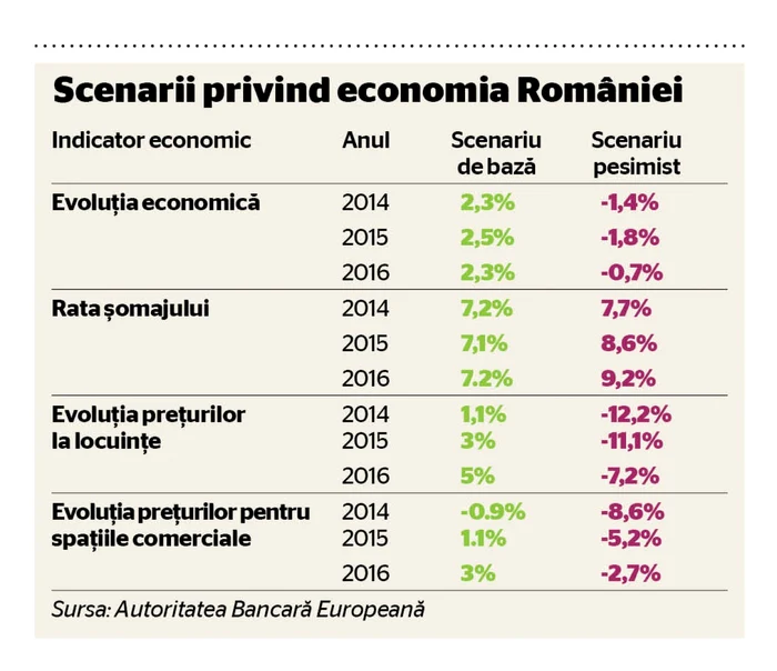 scenarii privind economia romaniei autoritatea bancara europeana 2014