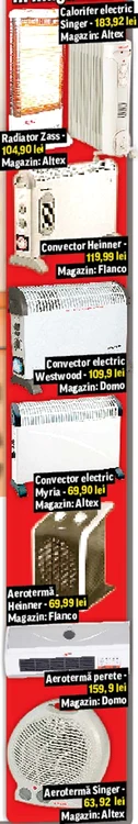 Cum îţi alegi caloriferul electric