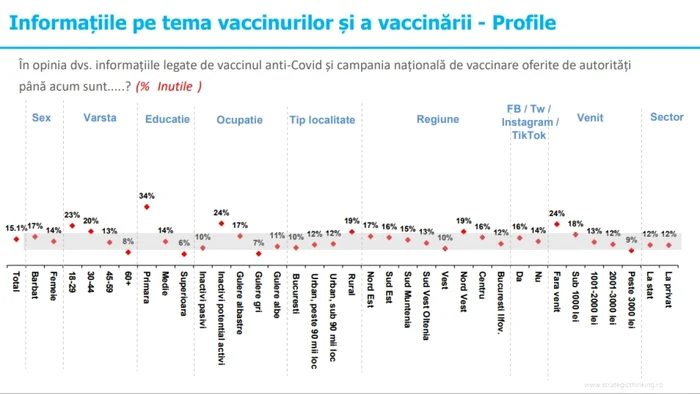 sondaj vaccinare