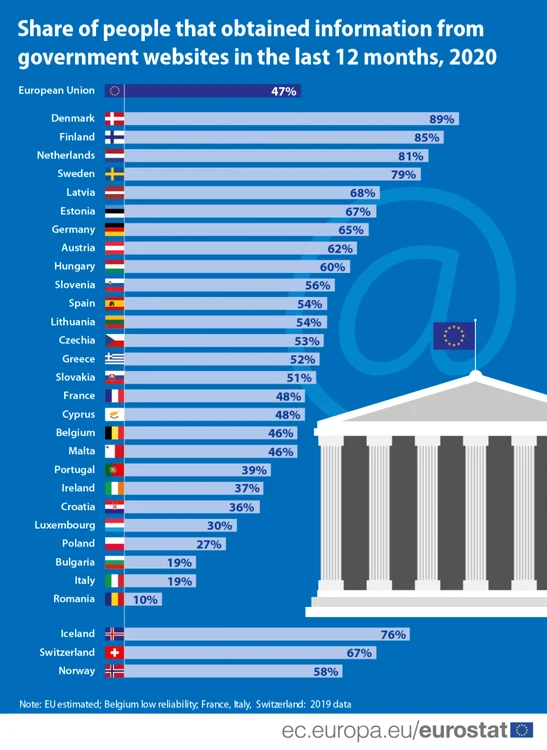 statistica eurostat foto eurostat