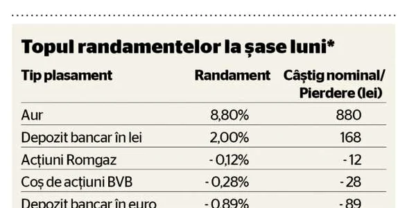 randamente