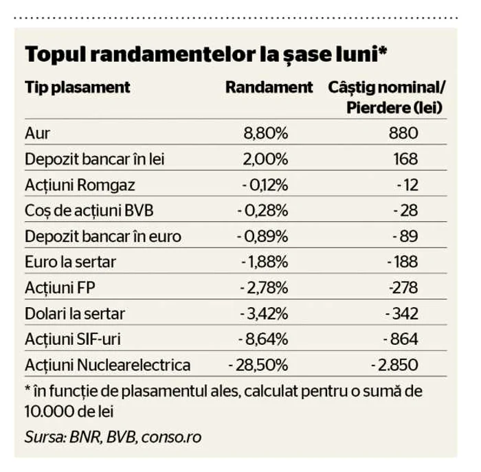 randamente