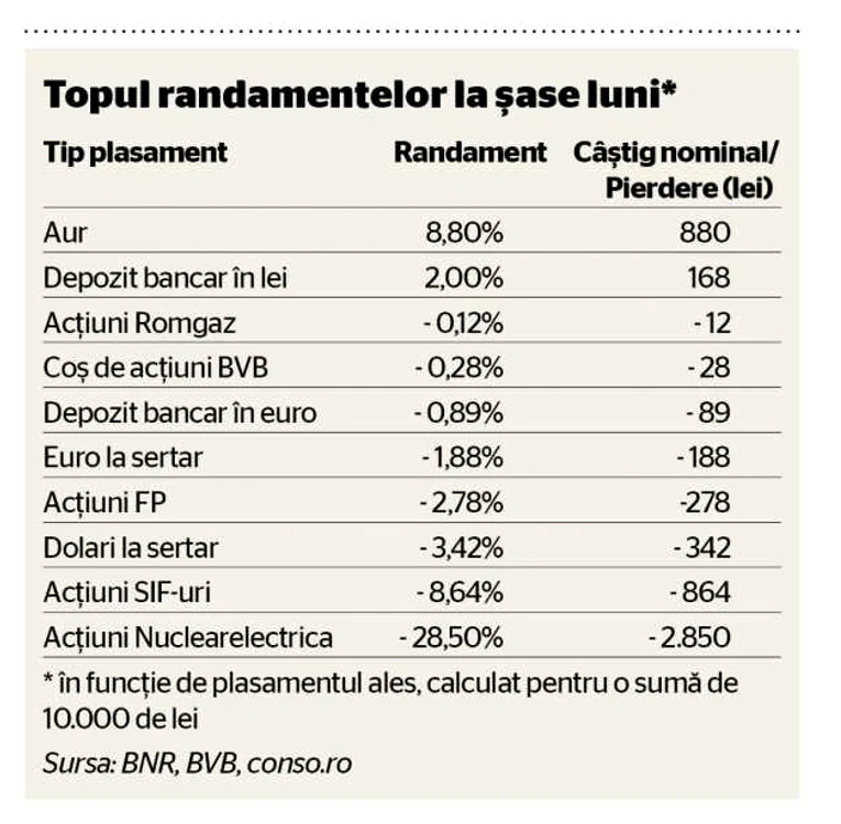 randamente