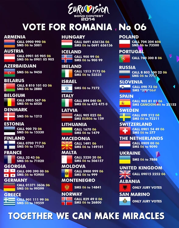 Numere Eurovision