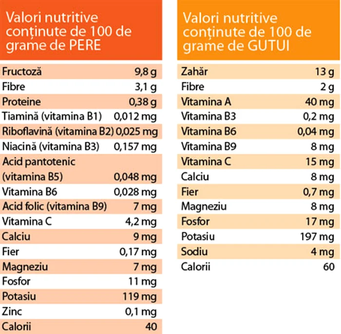 Info