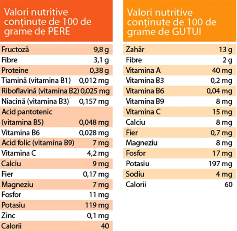 Info