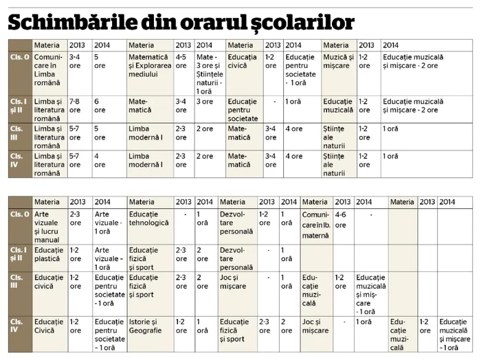 Tabel noul orar scolar plan cadru