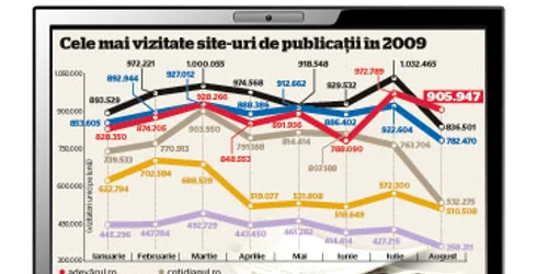 „Adevărul“ devine lider şi pe internet