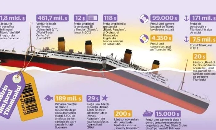 Titanic mania jpeg