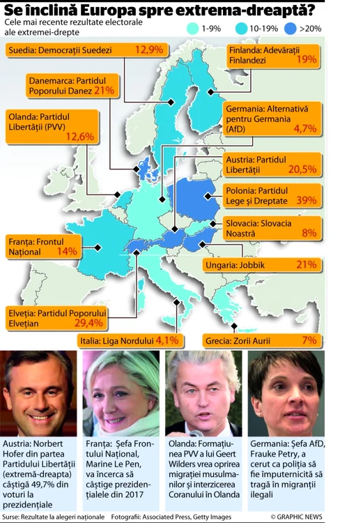 Infografie Extrema dreapta Europa