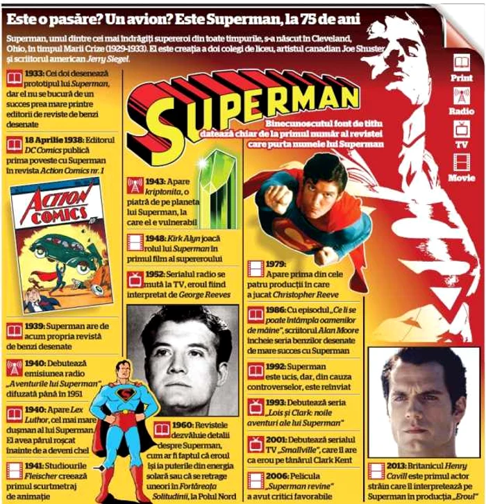 Infografie superman