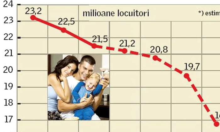 Catastrofa demograficǎ din Romȃnia contemporanǎ jpeg