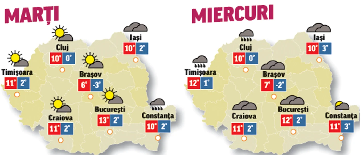 Prognoza meteo pentru următoarele două zile aduce și soare și ploi